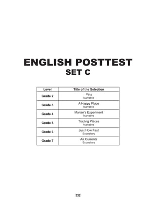 532
ENGLISH POSTTEST
SET C
Level Title of the Selection
Grade 2
Pets
Narrative
Grade 3
A Happy Place
Narrative
Grade 4
Marian’s Experiment
Narrative
Grade 5
Trading Places
Narrative
Grade 6
Just How Fast
Expository
Grade 7
Air Currents
Expository
 