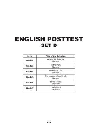 610
ENGLISH POSTTEST
SET D
Level Title of the Selection
Grade 2
Where the Pets Sat
Narrative
Grade 3
In the Park
Narrative
Grade 4
On Market Day
Narrative
Grade 5
The Legend of the Firefly
Narrative
Grade 6
Flying Rocks
Expository
Grade 7
Ecosystem
Expository
 