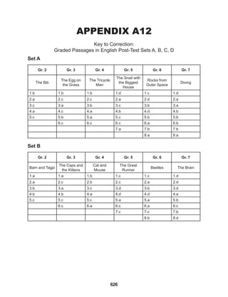 626
APPENDIX A12
Key to Correction:
Graded Passages in English Post-Test Sets A, B, C, D
Set A
Set B
Gr. 2 Gr. 3 Gr. 4 Gr. 5 Gr. 6 Gr. 7
The Bib
The Egg on
the Grass
The Tricycle
Man
The Snail with
the Biggest
House
Rocks from
Outer Space
Diving
1.b 1.b 1.b 1.d 1.c 1.d
2.a 2.c 2.c 2.a 2.d 2.a
3.c 3.a 3.b 3.c 3.b 3.a
4.a 4.c 4.a 4.b 4.d 4.b
5.c 5.b 5.a 5.c 5.b 5.b
6.c 6.c 6.c 6.a 6.b
7.a 7.b 7.b
8.a 8.a
Gr. 2 Gr. 3 Gr. 4 Gr. 5 Gr. 6 Gr. 7
Bam and Tagpi
The Caps and
the Kittens
Cat and
Mouse
The Great
Runner
Beetles The Brain
1.a 1.a 1.b 1.c 1.c 1.d
2.a 2.c 2.b 2.c 2.a 2.d
3.b 3.a 3.c 3.d 3.b 3.d
4.b 4.b 4.a 4.d 4.d 4.a
5.c 5.c 5.c 5.a 5.a 5.b
6.c 6.a 6.c 6.a 6.c
7.c 7.c 7.b
8.b 8.d
 