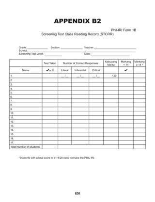 630
APPENDIX B2
Phil-IRI Form 1B
Screening Test Class Reading Record (STCRR)
Test Taken Number of Correct Responses
Kabuuang
Marka
Markang
< 14
Markang
≥ 14 *
Name or X Literal Inferential Critical
1. __ /__ __ /__ __ /__ / 20
2.
3.
4.
5.
6.
7.
8.
9.
10.
11.
12.
13.
14.
15.
16.
17.
Total Number of Students
Grade: ______________ Section: _______________ Teacher:_____________________________
School: __________________________________________________________________________
Screening Test Level: ____________ Date:___________________________
*Students with a total score of ≥ 14/20 need not take the PHIL IRI.
 