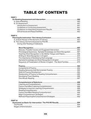 658
TABLE OF CONTENTS
PART I
On Reading Assessment and Intervention....................................................................660
A. View of Reading..........................................................................................................660
B. On Assessment..........................................................................................................661
Introduction to Assessment.....................................................................................661
Guidelines on Conducting Assessment...................................................................661
Guidelines on Interpreting Assessment Results......................................................662
Ethical Issues and Responsibilities..........................................................................662
PART II
Planning for Instruction: The Literacy Curriculum........................................................663
A. A Quick Review of the Domains of Literacy................................................................663
B. The Literacy Domains Assessed by Phil-IRI...............................................................665
During Oral Reading of Selections
Word Recognition..............................................................................................665
Miscues, Possible Causes and Suggested Intervention.......................................665
Phonological Awareness, Alphabet Knowledge and Word Recognition...............667
Teaching Word Recognition in the Mother Tongue and Filipino...........................668
Shifting to Word Recognition in English...............................................................674
The Importance of Developing Oral Language.....................................................674
Alphabet Knowledge and Word Recognition in English........................................674
Sequence of Presentation of Words in English: The Word Families...................675
Fluency............................................................................................................... 684
Components of Fluency........................................................................................684
Reading Behaviors that Demonstrate Fluency.....................................................684
Skills for Fluency Development.............................................................................685
Relationship of Fluency to Reading Comprehension...........................................685
Developing Fluent Reading..................................................................................686
One Minute Reading............................................................................................687
Comprehension of Selections...........................................................................688
Listening and Comprehension..............................................................................688
Factors that Affect Listening Comprehension.......................................................688
Strategies to Improve Listening Comprehension..................................................688
ReadingComprehension......................................................................................690
Factors that Affect Reading Comprehension........................................................690
Major Comprehension Strategies.........................................................................691
MethodofTeachingtheComprehensionStrategies................................................692
PART III
Asessment as Basis for Intervention: The Phil-IRI Results........................................694
ThePhil-IRI.....................................................................................................................694
Stages of Administration.................................................................................................694
 