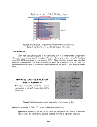 696
Figure 6. Results of GST for Second Grade Students (Filipino Version)
Students Identified to be in Need of Specialized Intervention
Figure 7. Student case upon closer examination (Performance of S32)
The Case of S32
Apart from using the results of the screening test, it is important to compare this
information to other sources of data. (e.g. Teacher referral and written work). To illustrate,
student 32 (S32) registered a raw score of 15/20. When his class adviser was consulted
regarding his performance, he was identified to be one of the non-readers from her class. This
information may cause us to wonder how he scored above the cut-off. Let us analyze his test
paper.
A closer examination of S32’s GST sheet yielded several red flags:
(1) His initial answers to the test did not follow the multiple - choice format. The student
instead wrote the words tama (correct) and mali (wrong) to signify his answers.
*S32 scored above the cut-off. Upon closer
examination of his work he was kept on the
referral list.
Working Towards Evidence-
Based Referrals
 