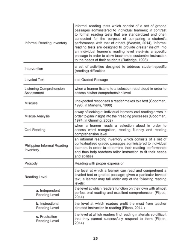 Phil iri full package v1 pdf