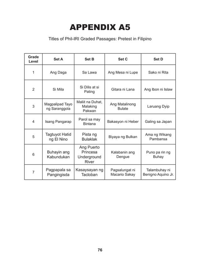 Phil IRI Full Package V1 pdf Phil iri full package v1 pdf