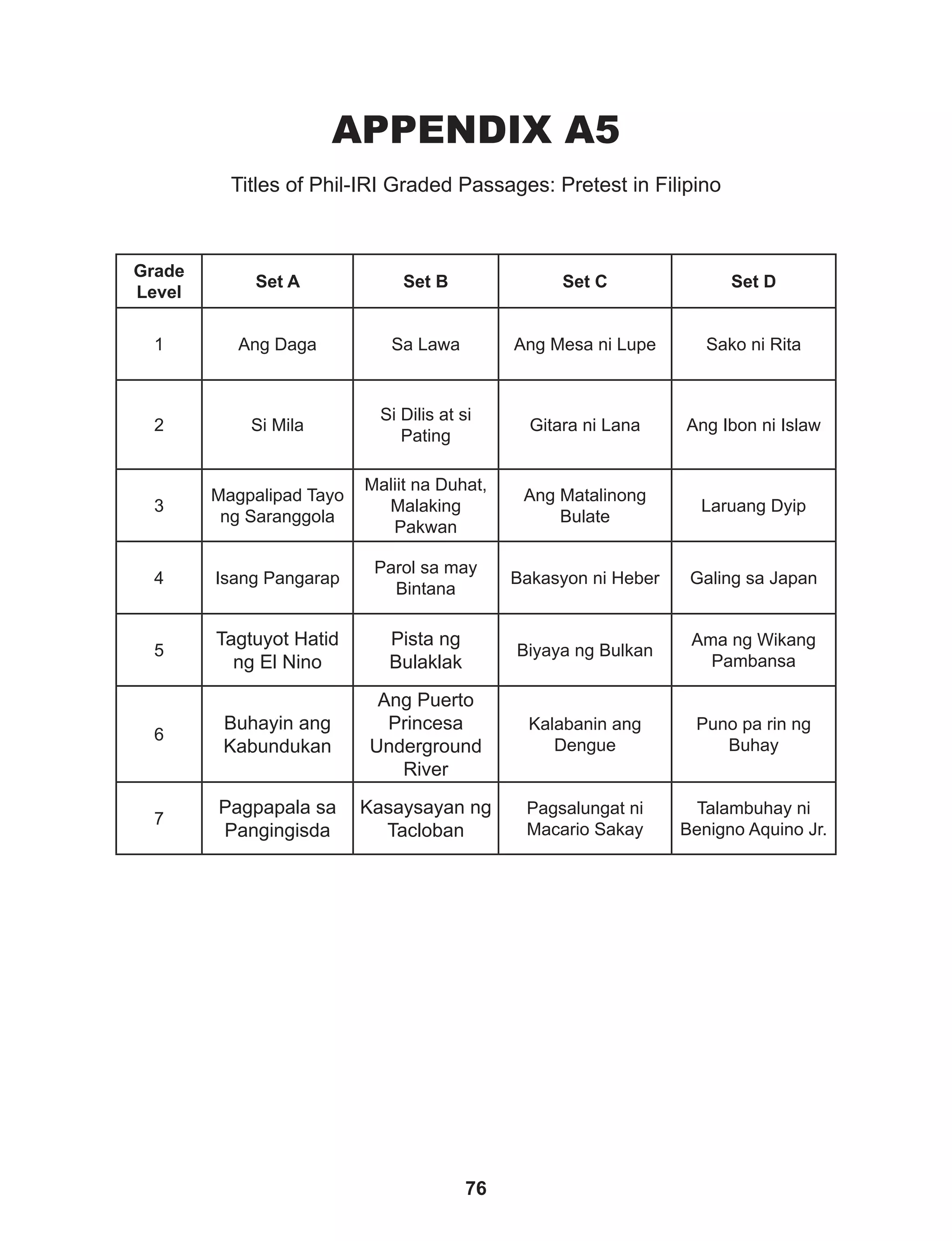 Phil-IRI Full Package v1 (1).pdf
