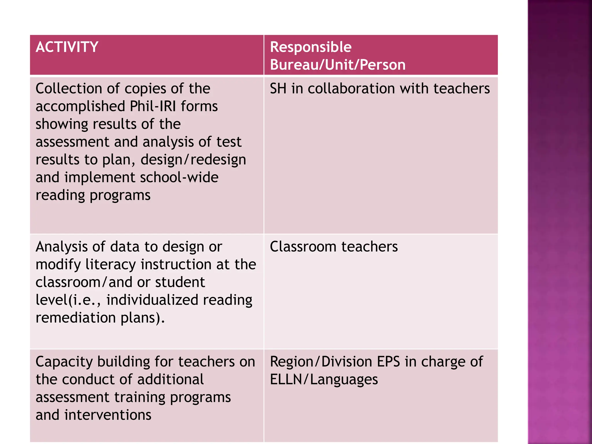 Phil-Iri Slides for INSET 2024.ppt