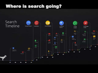 Where is search going?

Silo’d
working &
team
structure
Bad #5 in
2014

 