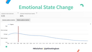 Emotional State Change
#WistiaFest / @philnottingham
 