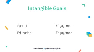 #WistiaFest / @philnottingham
Intangible Goals
Support
Education
Engagement
Engagement
 
