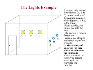 C
B
A
•One and only one of
the switches (A, B &
C) on the outside of
the room turns on all
of the lights (x, y & z)
in the room
•From outside, you
cannot see into the
room
•The wiring is hidden
from view
•You are not allowed
to damage any of the
property
•Is there a way of
knowing for sure
which switch turns
the lights on?
•Once you enter the
room, you cannot
leave again to
rearrange the
switches
x y z
The Lights Example
 