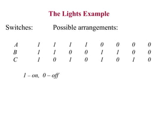 Switches: Possible arrangements:
A 1 1 1 1 0 0 0 0
B 1 1 0 0 1 1 0 0
C 1 0 1 0 1 0 1 0
1 – on, 0 – off
The Lights Example
 