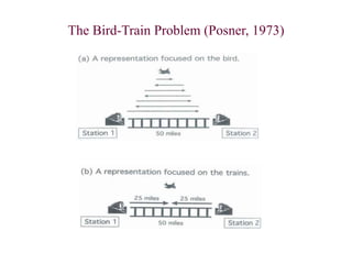 The Bird-Train Problem (Posner, 1973)
 