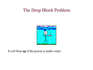 The Drop Block Problem
It will float up if the person is under water.
 