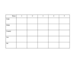 House 1 2 3 4 5
Color
Drink
Country
Car
Pet
 