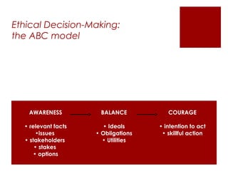 Ethical Decision-Making:
the ABC model




   AWARENESS          BALANCE           COURAGE

  • relevant facts      • Ideals     • intention to act
       •issues       • Obligations    • skillful action
  • stakeholders       • Utilities
      • stakes
      • options
 