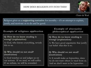 HOW DOES RELIGION FIT INTO THIS?


                                                                              - Frans de Waal

Religion gives us a supporting narrative for morality – it’s an attempt to explain,
justify, and motivate us to do and be good.

                                                   E x a m p l e o f a l t e r n a t ive
Example of religious application                  philosophical application

Q: How do we know stealing is                 Q: How do we know stealing is
wrong? (explanation)                          wrong? (explanation)
A: God, who knows everything, reveals         A: We have good arguments that justify
this to us.                                   our belief that this is so.

Q: Why should we not steal?                   Q: Why should we not steal?
(motivation)                                  (motivation)
A: God watches us and judges us on            A: It would make us hypocrites, since
our actions. If we steal, we will suffer.     we do not want others to steal from us.
If we refrain, we will be rewarded.           And we don’t want to be hypocrites
 