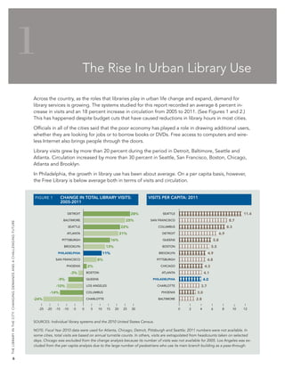 Philadelphia library-city | PDF