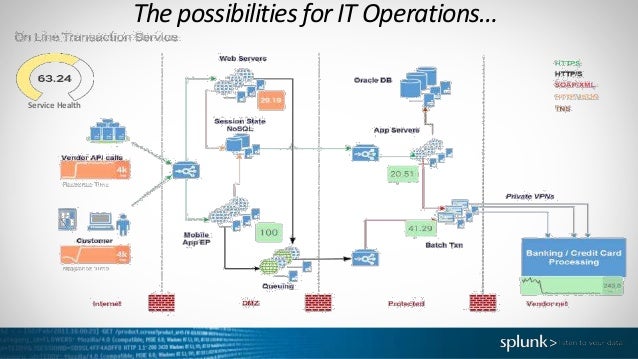 splunk base cluster map splunk base cluster map