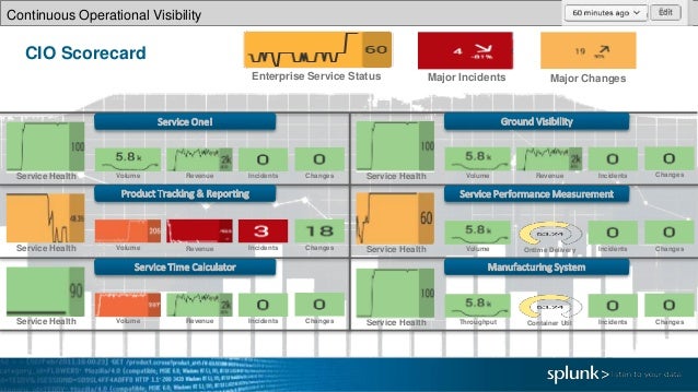 How To Design Build And Map It And Business Services In