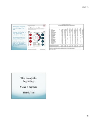 10/7/13

The biggest banks are
now even bigger than
ever.
Are they still Too Big To
Fail…or will they
actually Fail next time?
The operations of the TBTF
banks have been compared
to a Casino, but this is
unfair…to Casinos! In a
Casino, you have consistent
rules, and if you go bust,
you don’t get bailed out, you
get thrown out.

Does anyone still believe the money center banks
are a safe place to store the public’s money?

From the Office of the Comptroller of the Currency:
Just in case you have forgotten what kinds of things the
TBTF banks were speculating upon…Note the multitrillion dollar notional value of derivatives of the top 8
banks trading in that space. Don’t forget to add 6 zeros.
Source: Office of the Comptroller of the Currency, 2 qtr,
2012 report: http://www.occ.treas.gov/topics/capitalmarkets/financial-markets/trading/derivatives/
derivatives-quarterly-report.html
The TOTAL size of the Derivatives market? $1.2
Quadrillion: http://www.dailyfinance.com/2010/06/09/
risk-quadrillion-derivatives-market-gdp/
Think about this the next time a large commercial bank
says there’s no need for a Public Bank because they
have “everything under control.” Where do you think
the state’s money is safer?

6

 