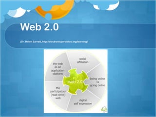 Web 2.0 ToolsMany free, open-source Internet applicationsSome share similarities to “regular software.” (For example, Google Docs)Interactivity, easy publishing/idea sharing, and collaboration are hallmarks of Web 2.0 tools