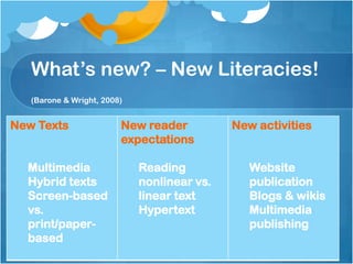 Traditional Literacies & New LiteraciesThe Internet and Web 2.0 tools “extend traditional literacy experiences with comprehension of information on the Internet; effective use of search engines to locate information; evaluation of Internet sources; communication using e-mail, texts, and chats; and the use of word processing programs.” (Barone & Wright, 2008)
