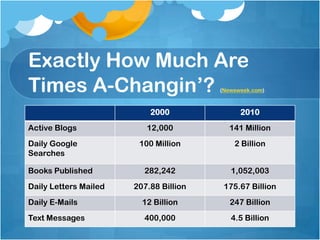 Exactly How Much Are Times A-Changin’? (Newsweek.com)