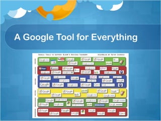 Graphic OrganizersWebspiration ClassroomExploratreeBubbl.usThinklinkrCacooAnd many more…