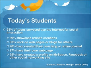 Today’s Students93% of teens surveyed use the Internet for social interaction39% showcase artistic creations33% work on web pages or blogs for others28% have created their own blog or online journal27% have their own web page55% have created a profile on MySpace, Facebook or other social networking site(Lenhart, Madden, Macgill, Smith, 2007)