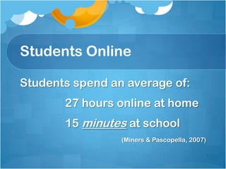 Students Online	Students spend an average of:			27 hours online at home			15 minutes at school(Miners & Pascopella, 2007)