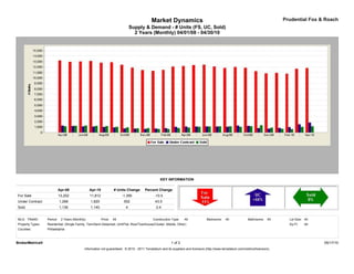 Market Dynamics                                                                         Prudential Fox & Roach
                                                                               Supply & Demand - # Units (FS, UC, Sold)
                                                                                 2 Years (Monthly) 04/01/08 - 04/30/10




                                                                                                  KEY INFORMATION

                            Apr-08               Apr-10            # Units Change      Percent Change
For Sale                    13,202               11,812                  -1,390               -10.5
Under Contract              1,268                1,820                    552                 43.5
Sold                        1,136                1,140                     4                   0.4


MLS: TReND        Period:    2 Years (Monthly)            Price:   All                       Construction Type:    All             Bedrooms:    All             Bathrooms:    All     Lot Size: All
Property Types:   Residential: (Single Family, Twin/Semi-Detached, Unit/Flat, Row/Townhouse/Cluster, Mobile, Other)                                                                   Sq Ft:    All
Counties:         Philadelphia



BrokerMetrics®                                                                                            1 of 2                                                                                      05/17/10
                                             Information not guaranteed. © 2010 - 2011 Terradatum and its suppliers and licensors (http://www.terradatum.com/metrics/licensors).
 