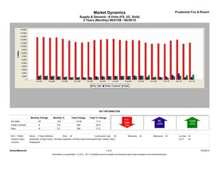 Market Dynamics                                                                         Prudential Fox & Roach
                                                                            Supply & Demand - # Units (FS, UC, Sold)
                                                                              2 Years (Monthly) 06/01/08 - 06/30/10




                                                                                                 KEY INFORMATION

                   Monthly Change               Monthly %           Total Change      Total % Change
For Sale                    -57                   -0.5                  -1,416               -11.4
Under Contract               8                     0.9                   204                 22.8
Sold                         6                     0.7                   160                 17.2


MLS: TReND        Period:   2 Years (Monthly)            Price:   All                       Construction Type:    All             Bedrooms:    All             Bathrooms:    All     Lot Size: All
Property Types:   Residential: (Single Family, Twin/Semi-Detached, Unit/Flat, Row/Townhouse/Cluster, Mobile, Other)                                                                  Sq Ft:    All
Counties:         Philadelphia



BrokerMetrics®                                                                                           1 of 2                                                                                      07/23/10
                                            Information not guaranteed. © 2010 - 2011 Terradatum and its suppliers and licensors (http://www.terradatum.com/metrics/licensors).
 