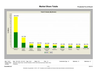 Market Share Totals                                                                             Prudential Fox & Roach




MLS: TReND        Date: 06/01/2009 - 05/31/2010    Type: Broker          Status: Sold            Price: All                             Construction Type: All             Bedrooms: All      Bathrooms: All
Property Types:   Residential: (Single Family, Twin/Semi-Detached, Unit/Flat, Row/Townhouse/Cluster, Mobile, Other)
Counties:         Philadelphia

BrokerMetrics®                                                                                          1 of 2                                                                                         06/23/10
                                           Information not guaranteed. © 2010 - 2011 Terradatum and its suppliers and licensors (http://www.terradatum.com/metrics/licensors).
 