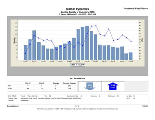 Market Dynamics                                                                         Prudential Fox & Roach
                                                                                    Months Supply of Inventory (MSI)
                                                                                  2 Years (Monthly) 10/01/07 - 10/31/09




                                                                                                  KEY INFORMATION

                            Oct-07               Oct-09                  Change        Percent Change
MSI                           9                    7                       -2                 -21.2
DOM                          64                    73                      9                  13.8



MLS: TReND        Period:    2 Years (Monthly)            Price:   All                       Construction Type:    All             Bedrooms:    All             Bathrooms:    All     Lot Size: All
Property Types:   Residential: (Single Family, Twin/Semi-Detached, Unit/Flat, Row/Townhouse/Cluster, Mobile, Other)                                                                   Sq Ft:    All
Counties:         Philadelphia



BrokerMetrics®                                                                                            1 of 2                                                                                      11/23/09
                                             Information not guaranteed. © 2009 - 2010 Terradatum and its suppliers and licensors (http://www.terradatum.com/metrics/licensors).
 
