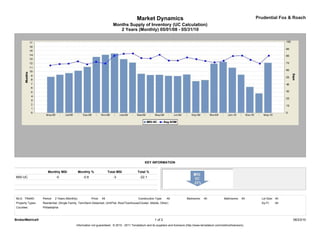 Market Dynamics                                                                         Prudential Fox & Roach
                                                                           Months Supply of Inventory (UC Calculation)
                                                                              2 Years (Monthly) 05/01/08 - 05/31/10




                                                                                                 KEY INFORMATION

                     Monthly MSI                Monthly %               Total MSI          Total %
MSI-UC                      -0                    -0.9                     -3                -22.1




MLS: TReND        Period:   2 Years (Monthly)            Price:   All                       Construction Type:    All             Bedrooms:    All             Bathrooms:    All     Lot Size: All
Property Types:   Residential: (Single Family, Twin/Semi-Detached, Unit/Flat, Row/Townhouse/Cluster, Mobile, Other)                                                                  Sq Ft:    All
Counties:         Philadelphia



BrokerMetrics®                                                                                           1 of 2                                                                                      06/23/10
                                            Information not guaranteed. © 2010 - 2011 Terradatum and its suppliers and licensors (http://www.terradatum.com/metrics/licensors).
 