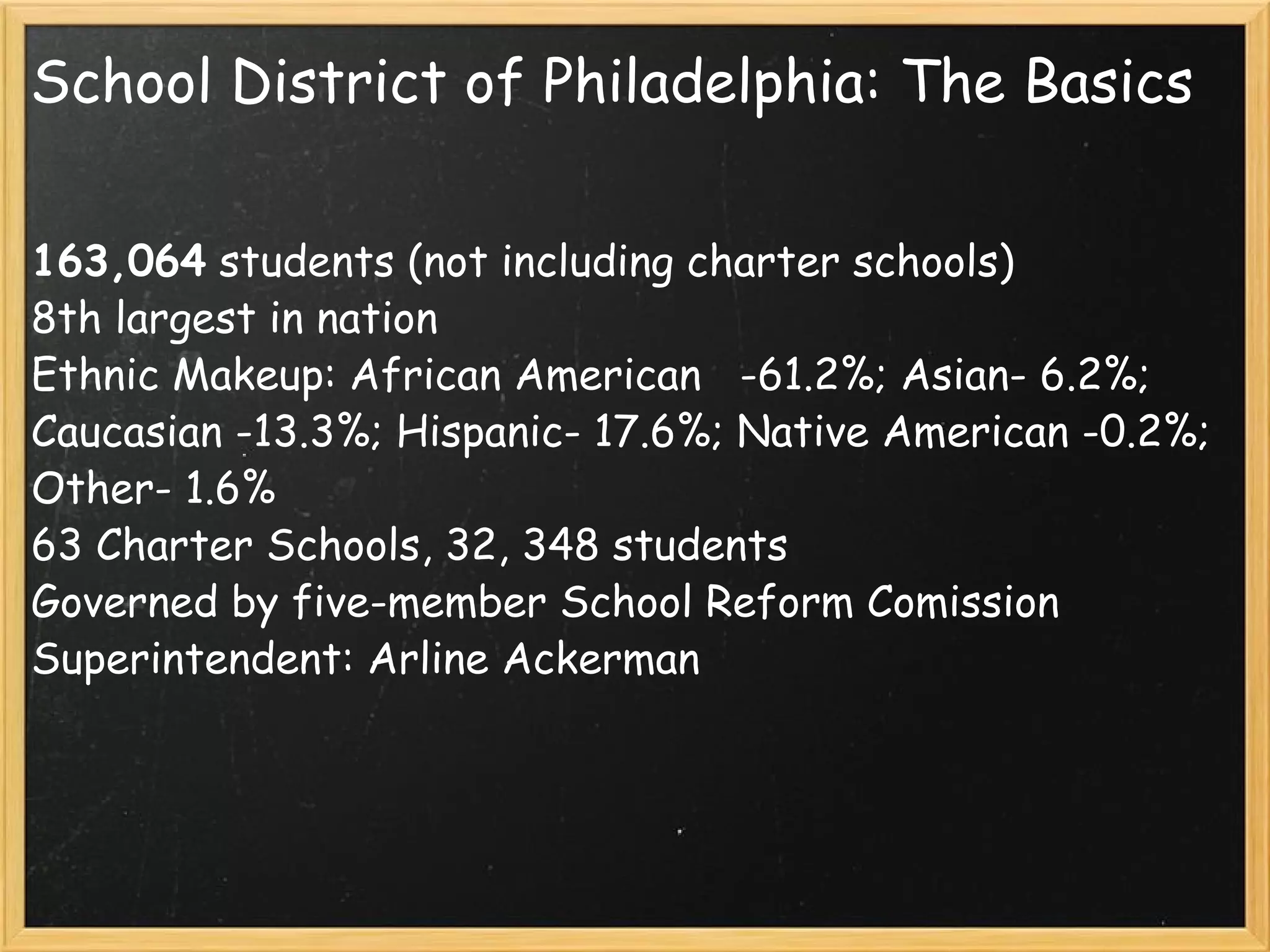 Philadelphia High Schools PPT