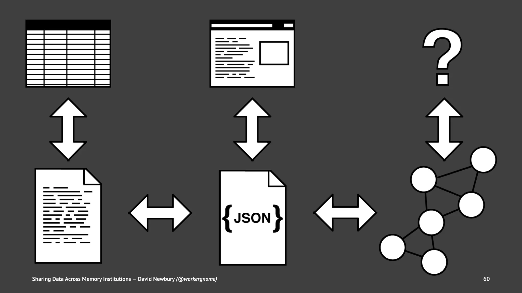 Sharing Data Across Memory Institutions — David Newbury (@workergnome) 60
 