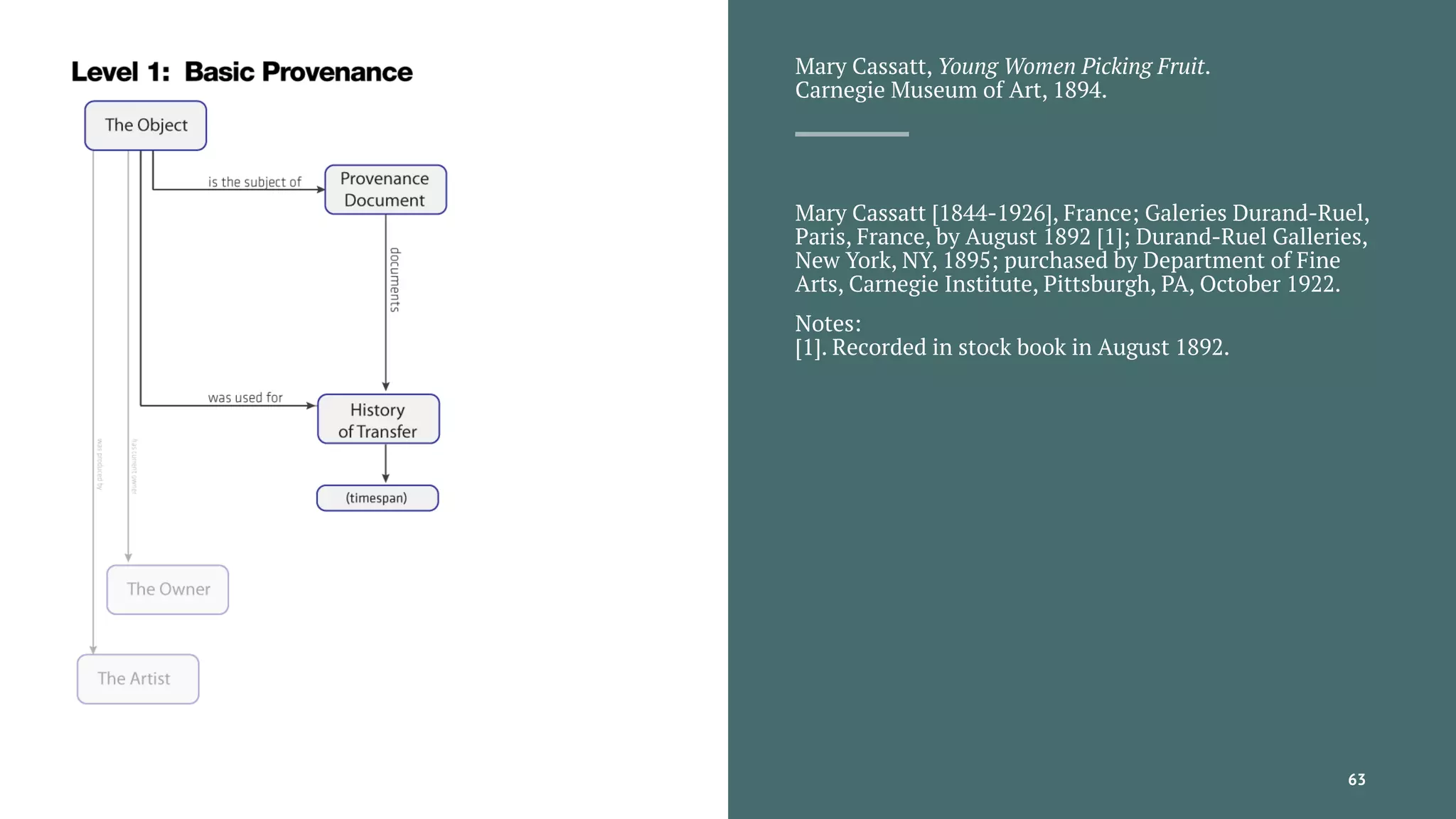 Mary Cassatt, Young Women Picking Fruit.
Carnegie Museum of Art, 1894.
Mary Cassatt [1844-1926], France; Galeries Durand-Ruel,
Paris, France, by August 1892 [1]; Durand-Ruel Galleries,
New York, NY, 1895; purchased by Department of Fine
Arts, Carnegie Institute, Pittsburgh, PA, October 1922.
Notes:
[1]. Recorded in stock book in August 1892.
Sharing Data Across Memory Institutions — David Newbury (@workergnome) 63
 