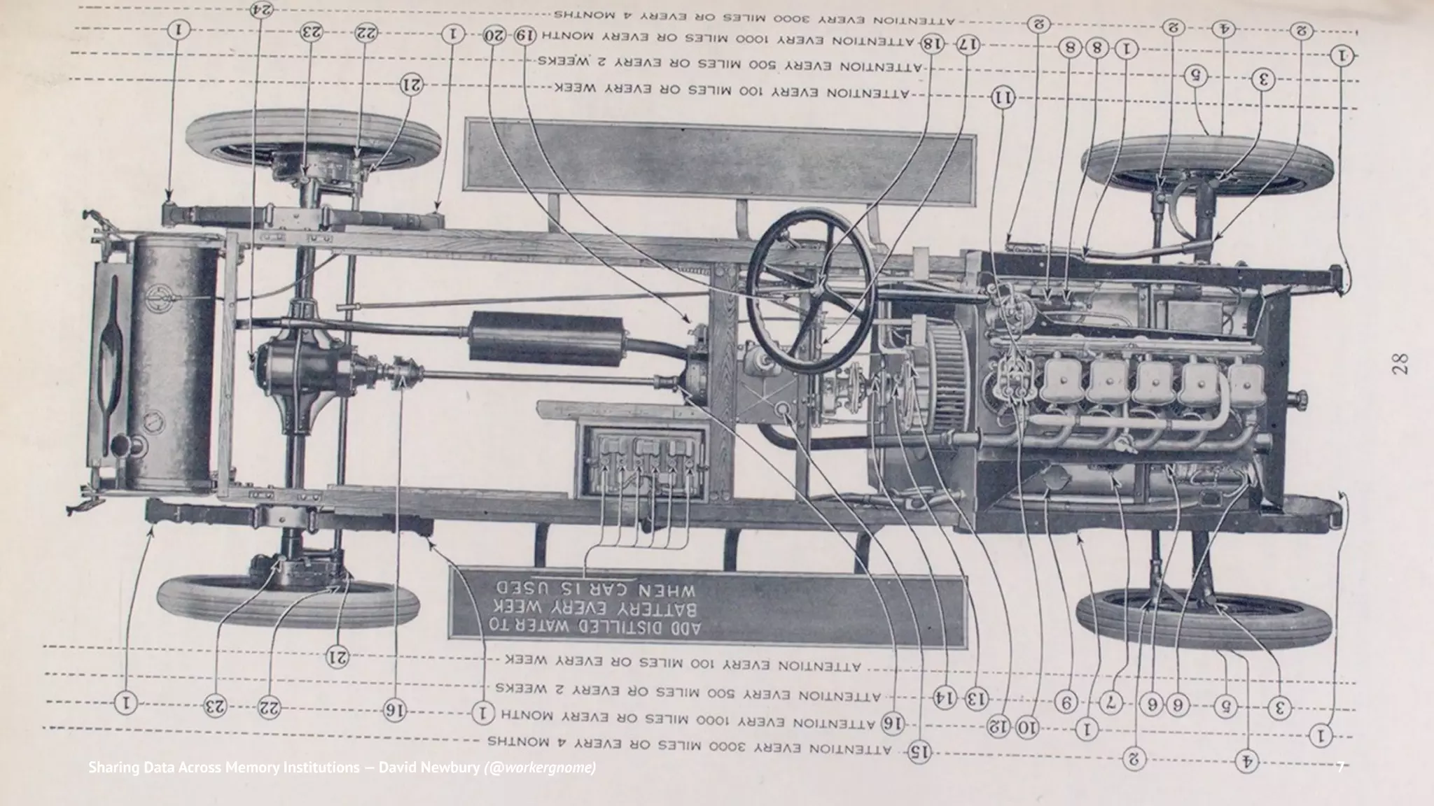 Sharing Data Across Memory Institutions — David Newbury (@workergnome) 7
 