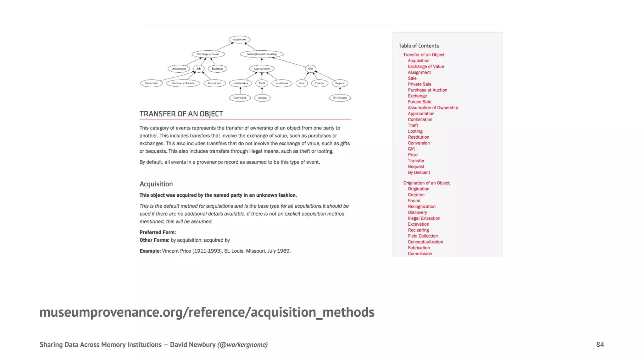 museumprovenance.org/reference/acquisition_methods
Sharing Data Across Memory Institutions — David Newbury (@workergnome) 84
 