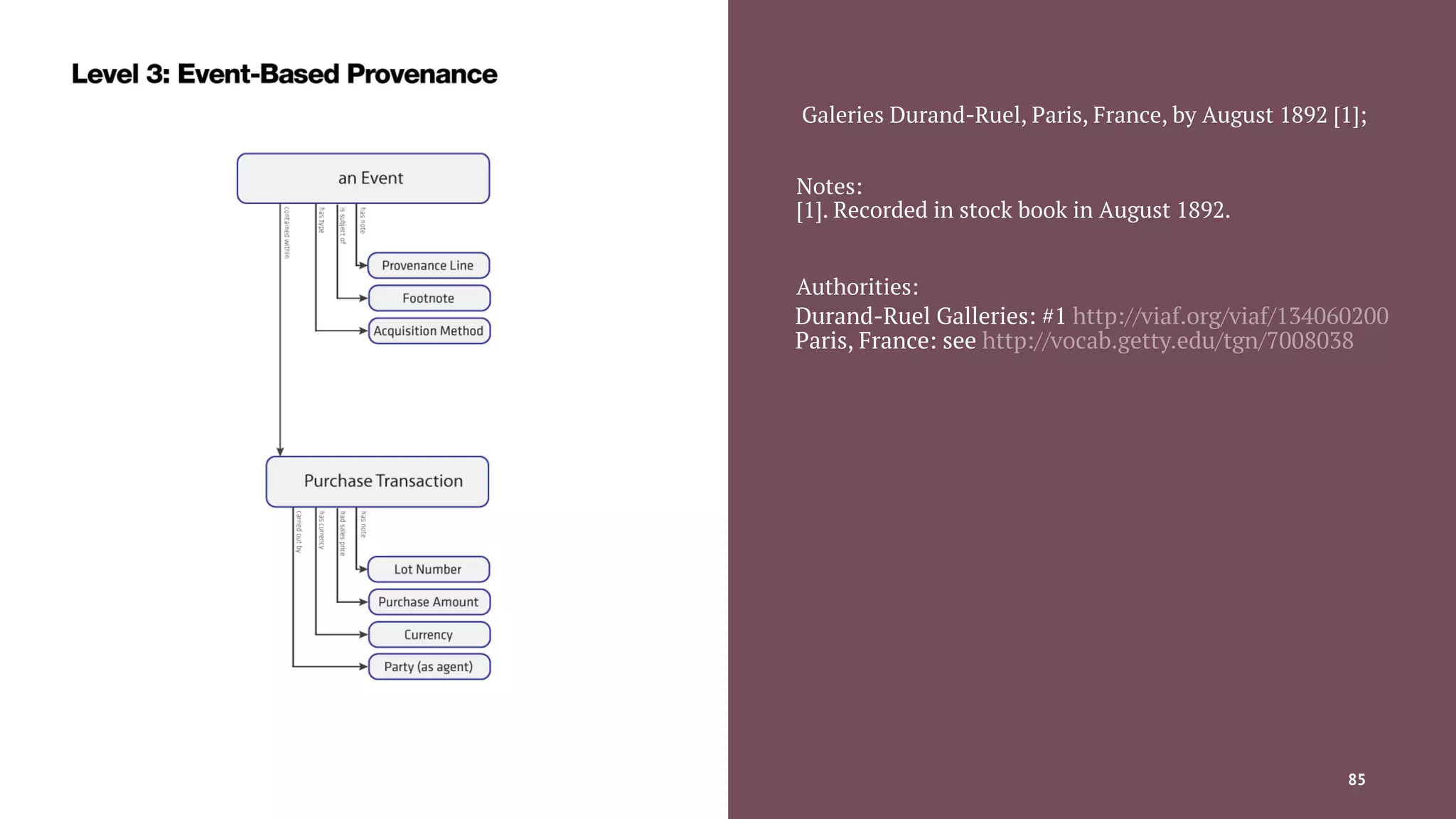 Galeries Durand-Ruel, Paris, France, by August 1892 [1];
Notes:
[1]. Recorded in stock book in August 1892.
Authorities:
Durand-Ruel Galleries: #1 http://viaf.org/viaf/134060200
Paris, France: see http://vocab.getty.edu/tgn/7008038
Sharing Data Across Memory Institutions — David Newbury (@workergnome) 85
 