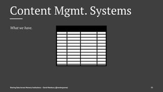 Content Mgmt. Systems
What we have.
Sharing Data Across Memory Institutions — David Newbury (@workergnome) 55
 