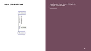 Mary Cassatt, Young Women Picking Fruit.
Carnegie Museum of Art.
Sharing Data Across Memory Institutions — David Newbury (@workergnome) 62
 