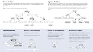 Sharing Data Across Memory Institutions — David Newbury (@workergnome) 83
 