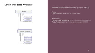 Galeries Durand-Ruel, Paris, France, by August 1892 [1];
Notes:
[1]. Recorded in stock book in August 1892.
Authorities:
Durand-Ruel Galleries: #1 http://viaf.org/viaf/134060200
Paris, France: see http://vocab.getty.edu/tgn/7008038
Sharing Data Across Memory Institutions — David Newbury (@workergnome) 85
 