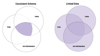 Sharing Data Across Memory Institutions — David Newbury (@workergnome) 88
 