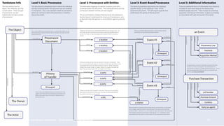 Sharing Data Across Memory Institutions — David Newbury (@workergnome) 89
 