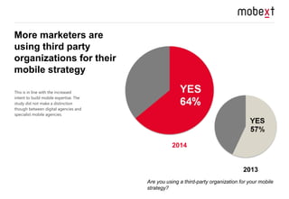More marketers are 
using third party 
organizations for their 
mobile strategy 
2013 
2014 
This is in line with the incr...