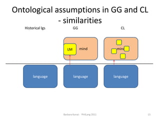 Ontologicalassumptionsin GG and CL - similaritiesHistoricallgs		GG			CLmindmindLMlanguagelanguagelanguage13Barbara Konat -  PhilLang 2011