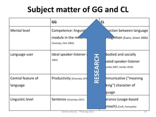 Subjectmatter of GG and CL14RESEARCHBarbara Konat -  PhilLang 2011